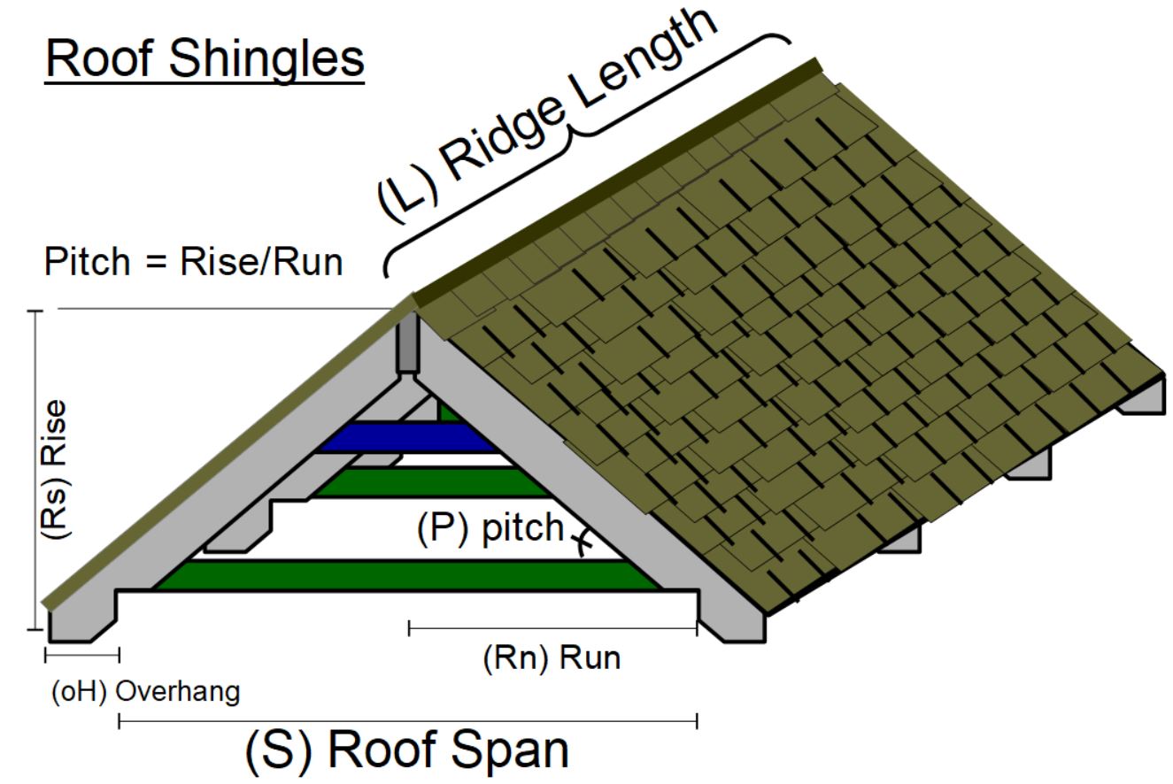 Roofing Nails per Square (High Wind)